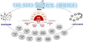 智慧农业溯源追溯物联网标识系统技术开发