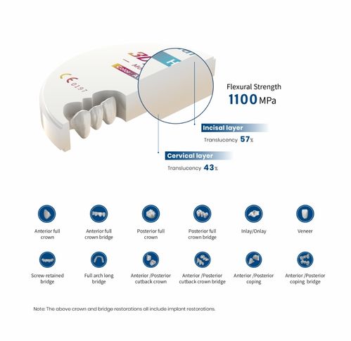 Aidite 3DPro Zir荣登Dentistry Today第39届年度百强产品，持续引领行业创新发展